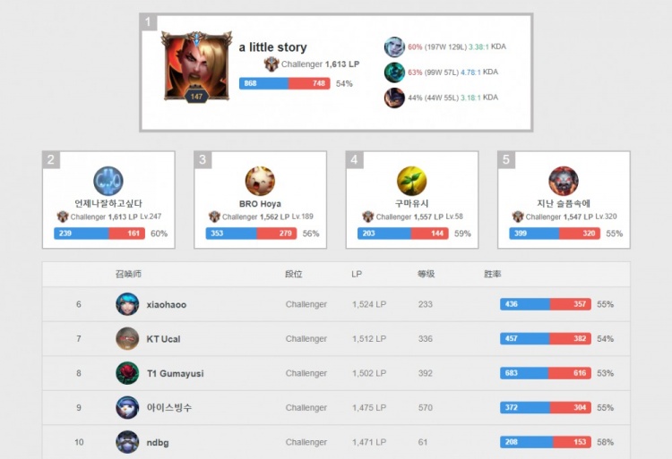 你要让我继 你要让我继