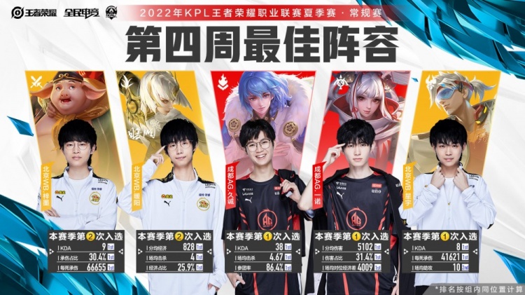 不仅提升了 不仅提升了