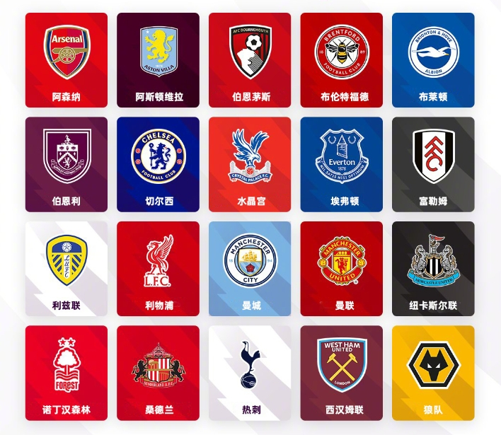 未来潜力值 未来潜力值