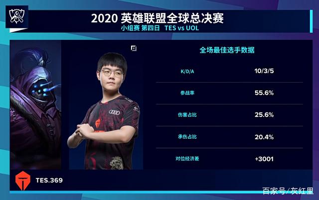 做无效决策